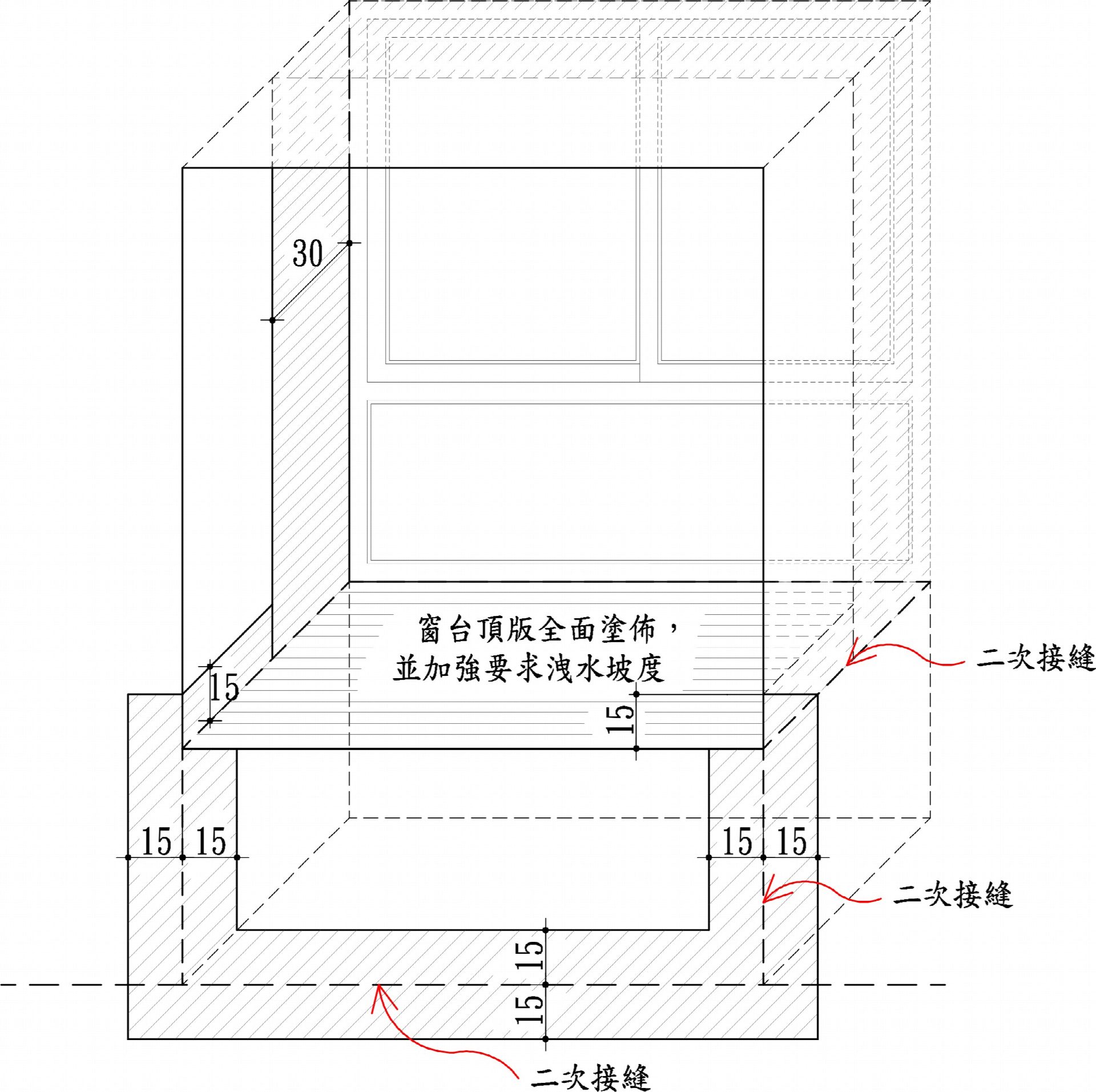 開窗與深窗篇